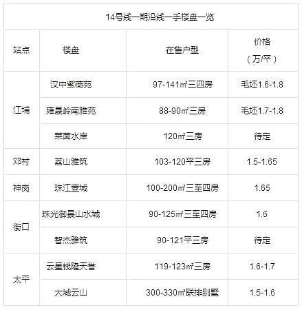 广州今年再通4条地铁 沿线房价嘛…