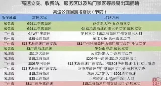 北上车龙已堵22公里!不想堵路上哭,神器攻略快收好