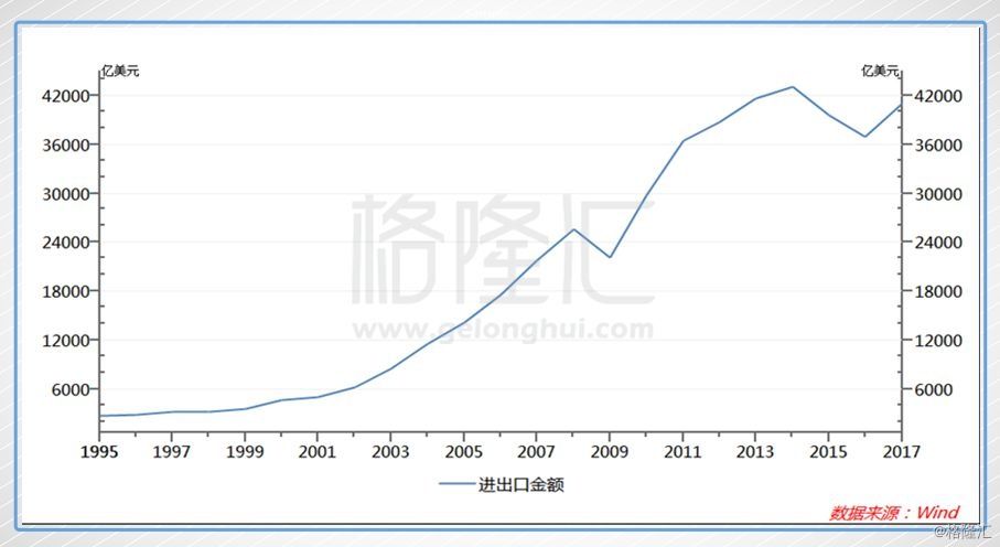 中美贸易大战:问题到底有多严重?