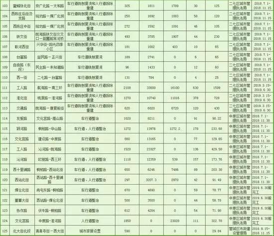 6月郑州继续开挂!34个好消息让你动力全开，第一条就是重磅!