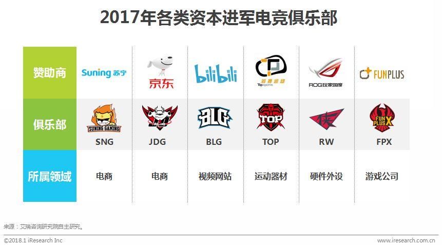 中国电竞行业:门槛更低、更娱乐化的产品将会受到主流市场欢迎