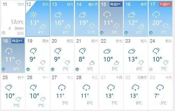 骤降10℃+寒潮，冷空气突袭!春节版“过山车”来了，湖南一秒又要