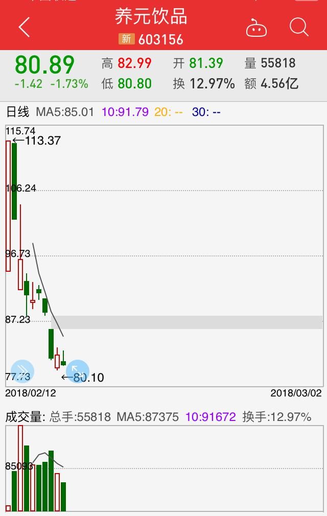 新股上市数板赚钱的日子一去不复返，股民:A股赚钱越来越难了