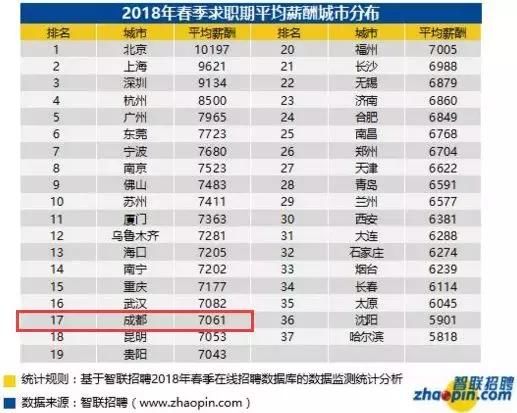 成都个税人口_成都夜景