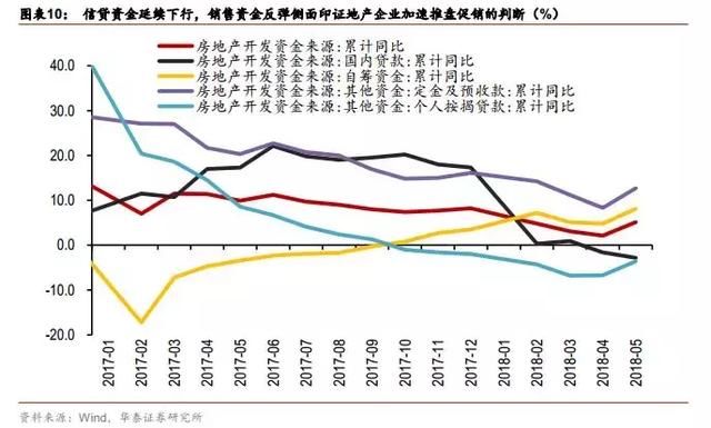 2018宏观经济数据_2018年宏观经济数据(2)