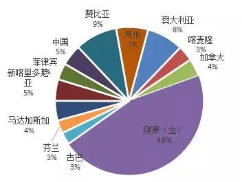 外媒:中国正在拿下全球电池市场，从刚果开始到手机、新能源车