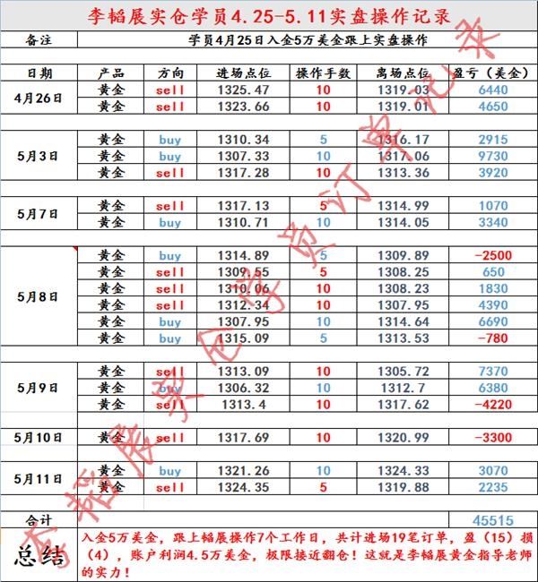 武钰妍:盈利4.5万迎接美元再度加息 黄金三阴终结反转走阳