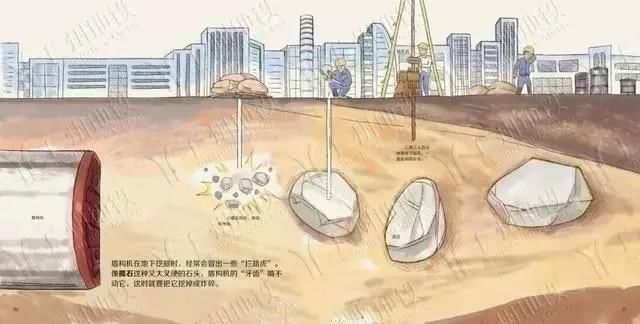 地铁是怎样建成的(图文完整版)，讲的太清楚了！