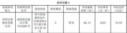 抄底捡漏 丨成都二环内18套住宅挂牌转让 均价7500-8200元\/