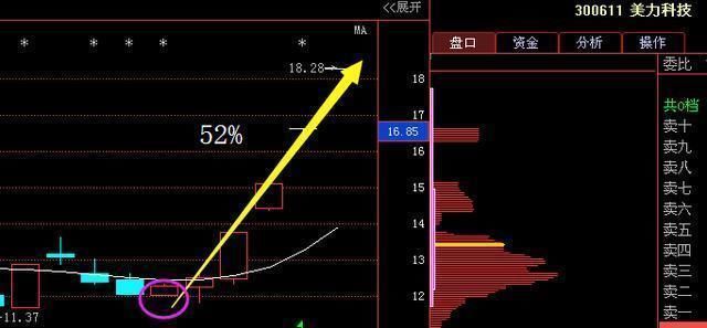 机械第一股底部蓄势2年，大股东5900万增持，涨停突破已成定局