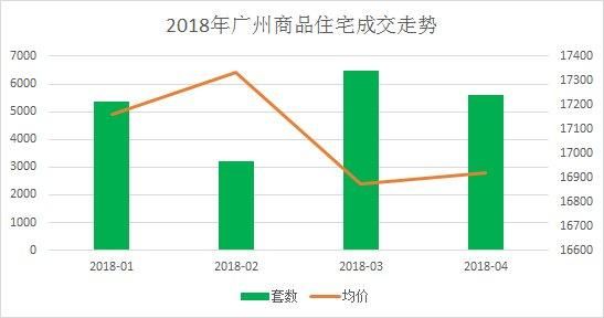 连续四周上扬！四月网签5616套！一手楼市持续升温