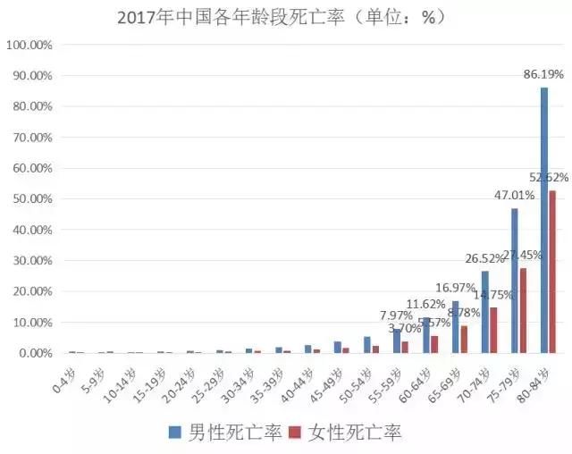 给爸妈一次补缴15年养老保险，究竟划不划算？