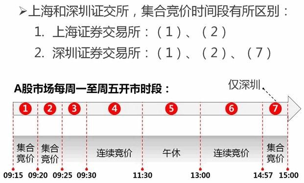 股票起飞前，“集合竞价”都会出现这3种征兆，不懂请不要炒股！