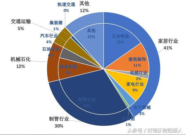 太钢不锈：高价格低成本共筑亮眼业绩 不锈龙头鹏程万里未来可期