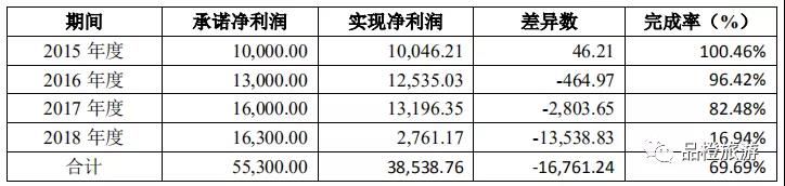 收购上市是借壳