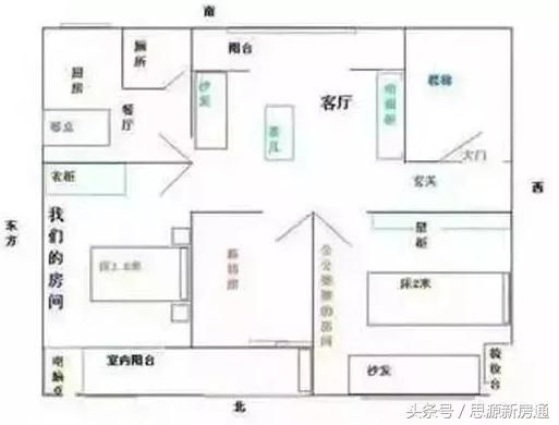 买房子如何挑朝向 正朝南不一定就最好