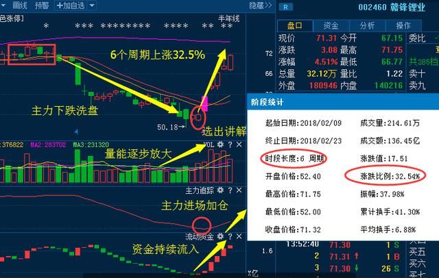 上海23岁股神暴：“量比”100%获利方法曝光，散户：宝宝在赚钱！