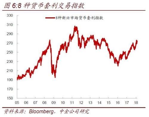 美债利率持续上升对中国债市影响几何?