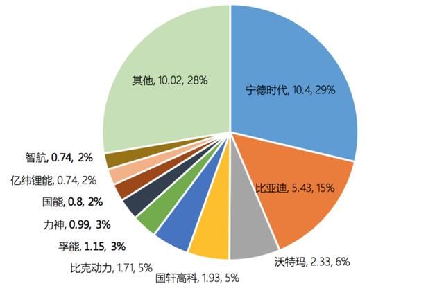 《2017年中国动力电池产业发展报告》:解析价格产能与市场格局趋