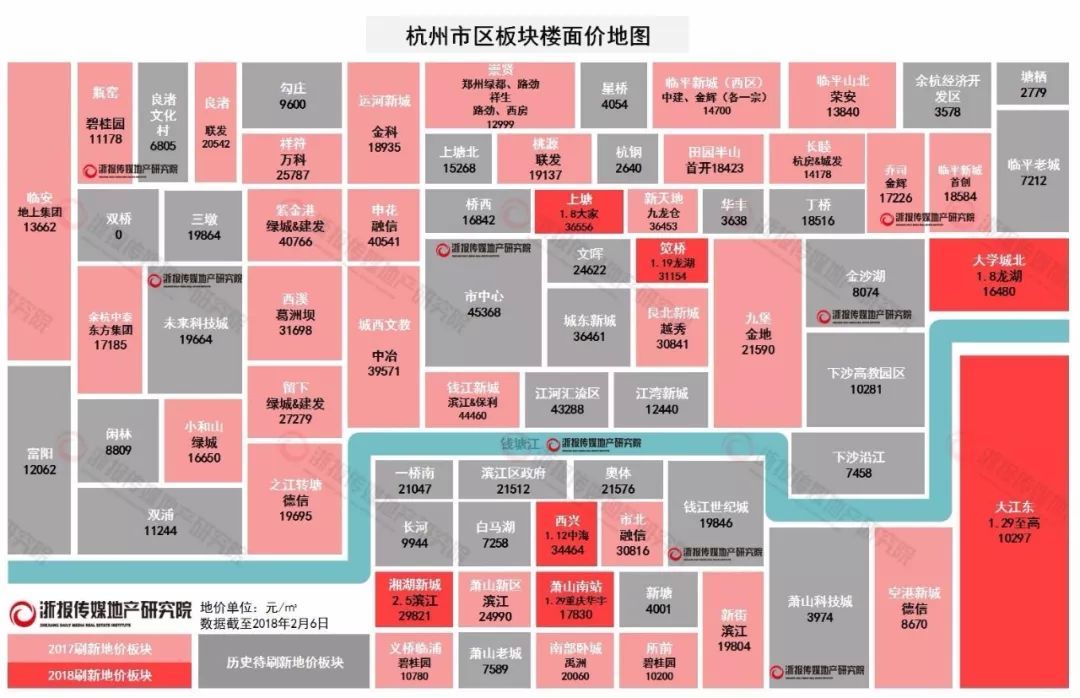 杭州土地解盘:面粉贵了，面包师怎么办?