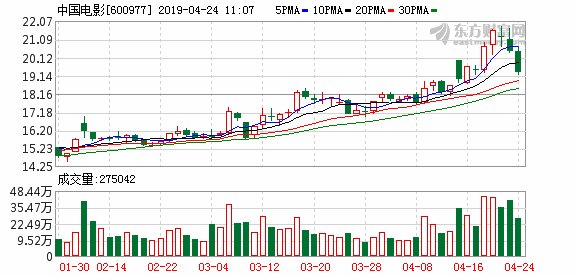 复仇者联盟内地预售票房破7亿 中国电影挫4.6