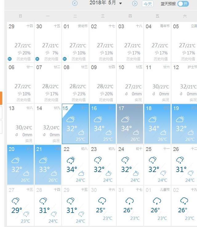 最高温36.6℃！广西人挺住！这“火热”的日子或将持半个月……