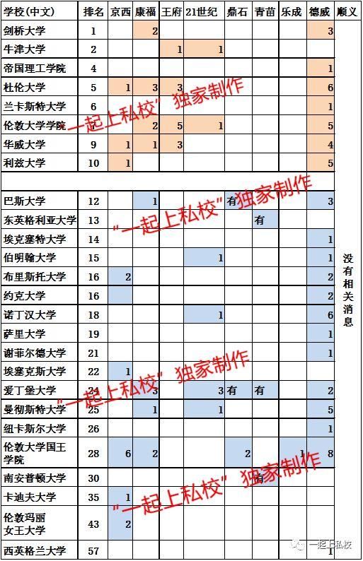 英国排名前十的大学_英国大学排名一览表(3)