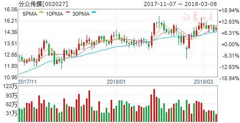 传媒:关注影片优质内容制作及平台型公司