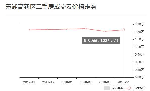 江夏、光谷5月房价出炉!看看你家房子值多少钱了?