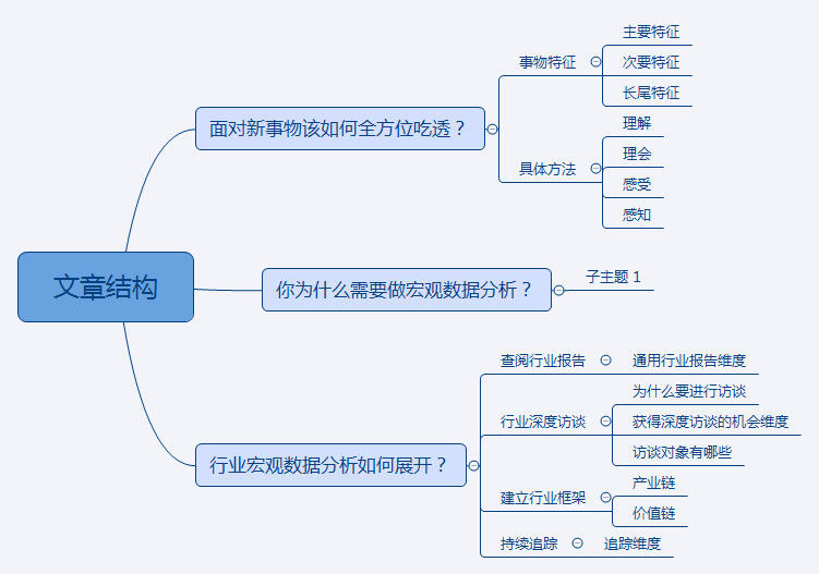 数据分析 思维,数据分析思维分析方法和业务pdf