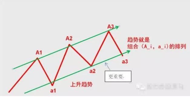 中国股市最挣钱长期生存选股指标，堪称人间一绝黄金铁律!