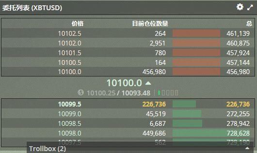 技术向:规避或使交易所倒贴手续费