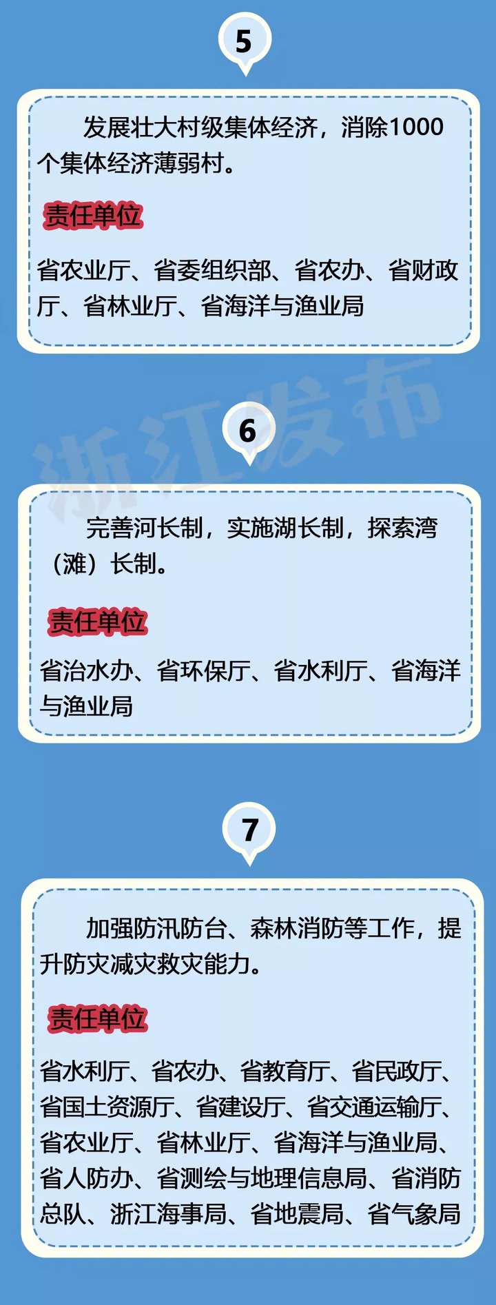 浙江省省长、副省长2018年及今后5年忙什么?