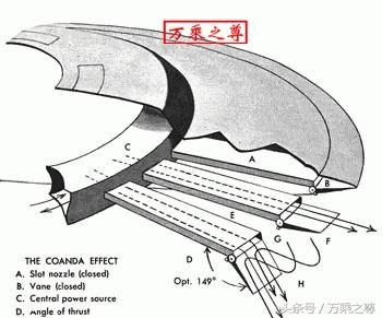 美军UFO飞碟的飞行原理