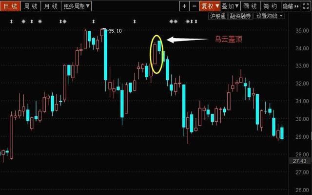 一位老股民的挥泪自省：“钓鱼线”一出，散户该逃命？