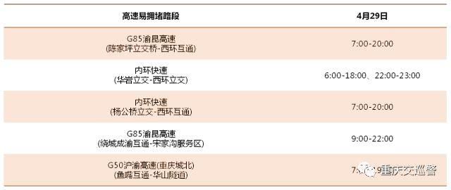 两公布一提示2018年我市五一小长假交通出行预测