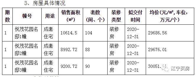 认真的?江宁正方新城要卖3万\/平!但有盘半年多仅卖3成……