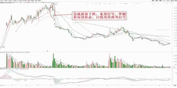 股市：破位下跌 清仓离场