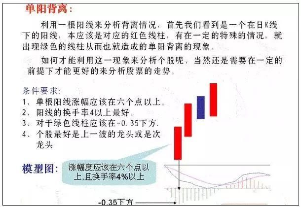 赠人玫瑰，手留余香！用股市最强选股法助你们抓准涨停