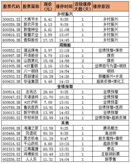 【速看】明日这类股值得关注!