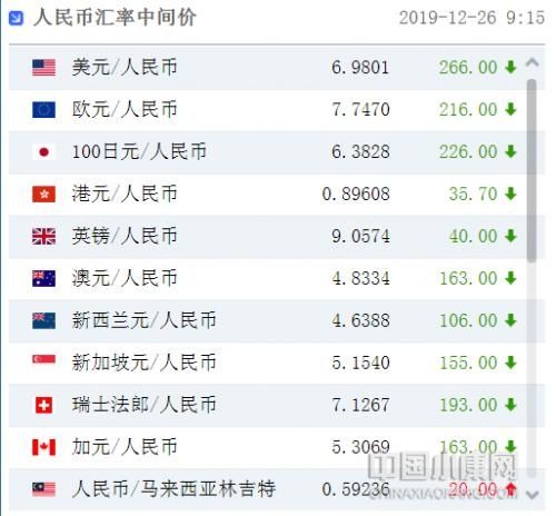 今日人民币对欧元中间价