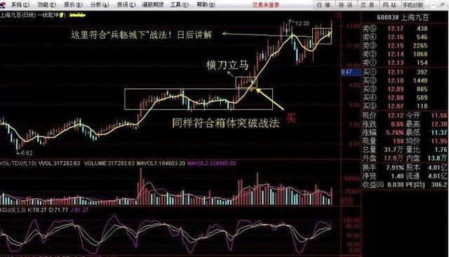 什么是横刀立马选股战法？横刀立马选股战法操作要点分析