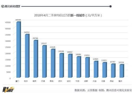 这些城镇的房价都破万了，有你的家乡吗？