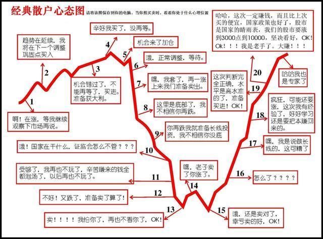 高级操盘手一万小时总结洗盘秘籍，一旦学会买入立刻飙涨翻倍