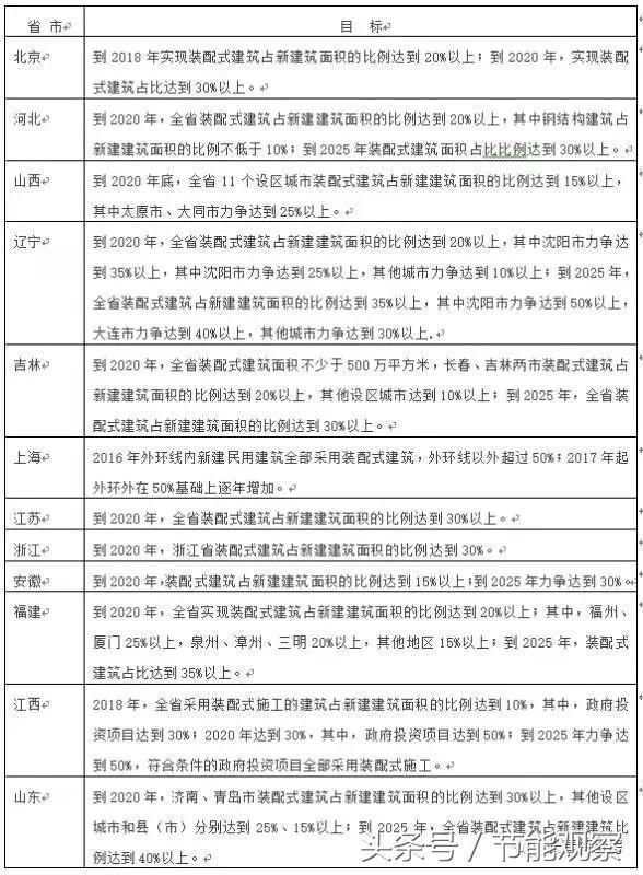 面对地震 高大上的装配式建筑抗震能力怎么样？