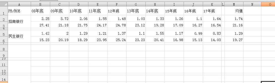 史玉柱对其深爱15年不离不弃，如今深陷传言漩涡，跌的惨不忍睹