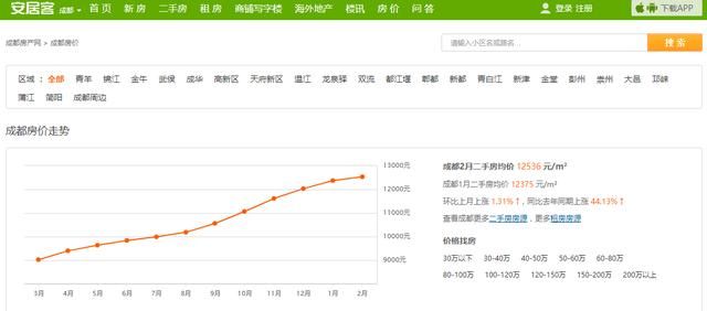 老一辈讲究买房要朝向好，房价是其次，是风水迷信还是科学道理？