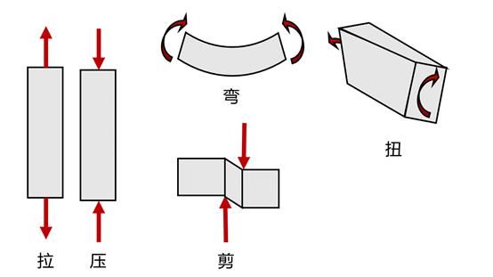 从买房子到生孩子,再到房子结构设计,都是那么