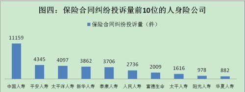 保监会公布2017年保险投诉情况 人身险占82.65%