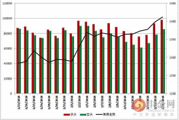 中金网0226商品期货日评:螺纹多头强势宣战